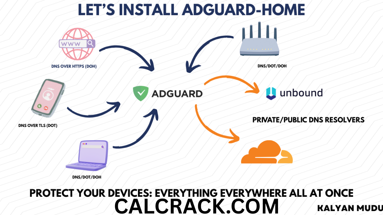 AdGuard FULL DOWNLOAD